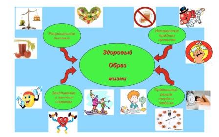 Еще раз о здоровье